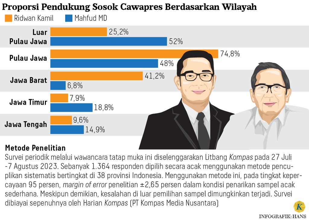 https://assetd.kompas.id/4eN_7sXFlqo8_lHsZF2IfnOEZSE=/1024x730/https%3A%2F%2Fasset.kgnewsroom.com%2Fphoto%2Fpre%2F2023%2F09%2F14%2F8513eb80-62f4-42ce-97e1-12dbf3642636_png.png