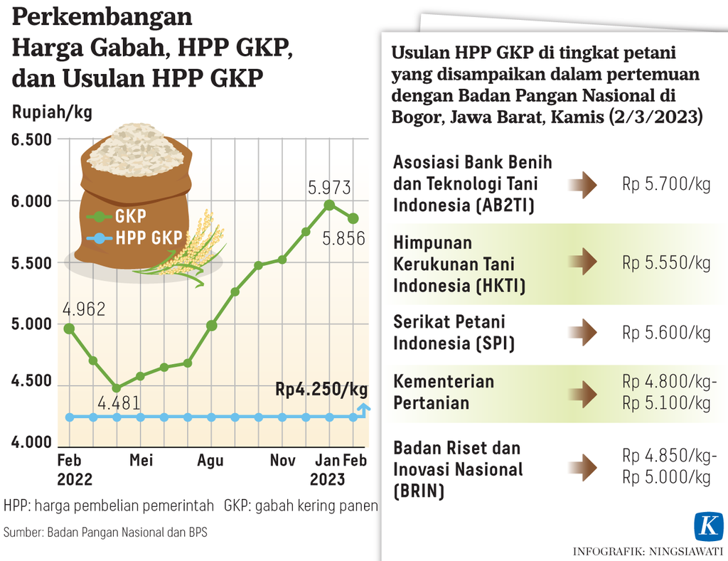 https://assetd.kompas.id/4wYUKTOj7g22LyP54IFUhO0T6yU=/1024x789/https%3A%2F%2Fasset.kgnewsroom.com%2Fphoto%2Fpre%2F2023%2F03%2F13%2F4f8d1060-c906-4ee4-9efa-f1c8704a27a0_png.png