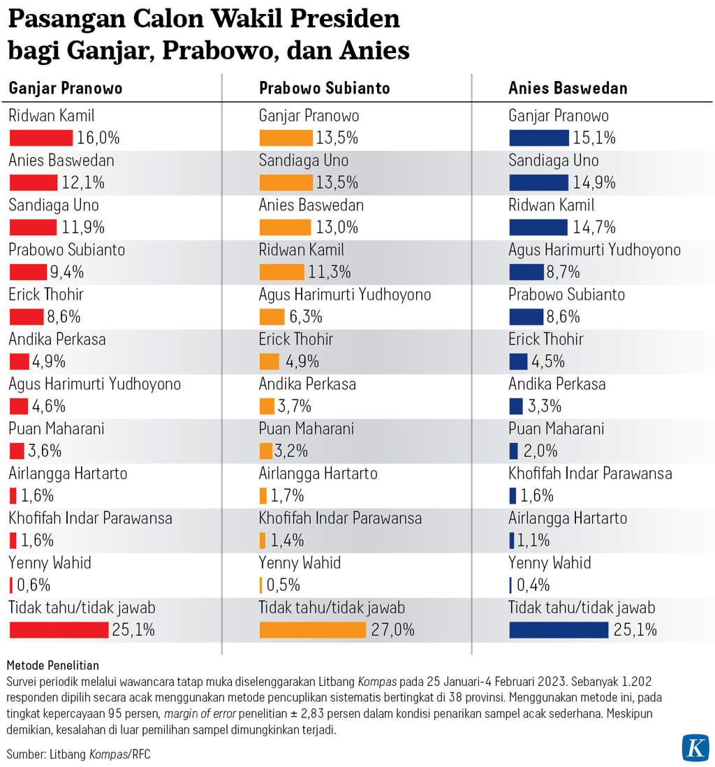 https://assetd.kompas.id/5CAMT5zDeI5fXnsGwfuMBijhWbg=/1024x1098/https%3A%2F%2Fasset.kgnewsroom.com%2Fphoto%2Fpre%2F2023%2F02%2F22%2F8d21d7cc-66b8-499b-90ec-5df8842139c1_png.png