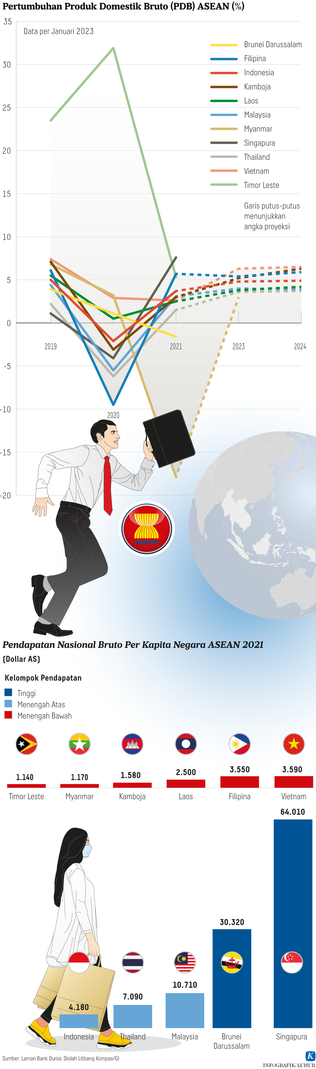https://assetd.kompas.id/5D13Rn52CfhvRTLIMLQiX4WPDh4=/1024x3464/https%3A%2F%2Fasset.kgnewsroom.com%2Fphoto%2Fpre%2F2023%2F02%2F01%2F6680241b-87bd-481c-af74-7254b5cc7b8f_png.png