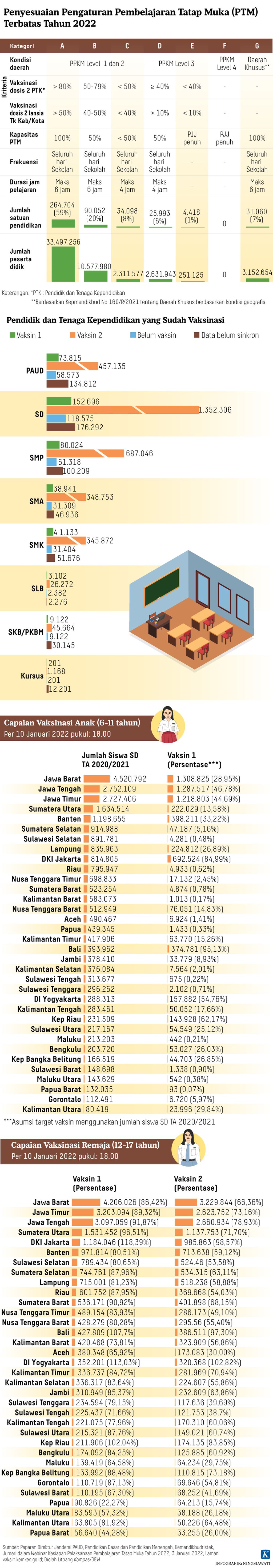 https://assetd.kompas.id/5MRHLU-TBZ8v_0rOwm0xunpVTzE=/1024x5879/https%3A%2F%2Fasset.kgnewsroom.com%2Fphoto%2Fpre%2F2022%2F01%2F11%2F20220111-H25-NSW-Pembelajaran-Tatap-Muka-mumed_1641918303_jpg.jpg