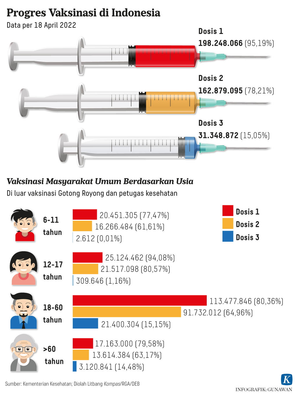 https://assetd.kompas.id/5MsM_8BVH9gkcpR2MW3iKzcLfZg=/1024x1360/https%3A%2F%2Fasset.kgnewsroom.com%2Fphoto%2Fpre%2F2022%2F04%2F19%2F421ed5cd-af23-4e9a-9943-76dd3ad68c19_png.png
