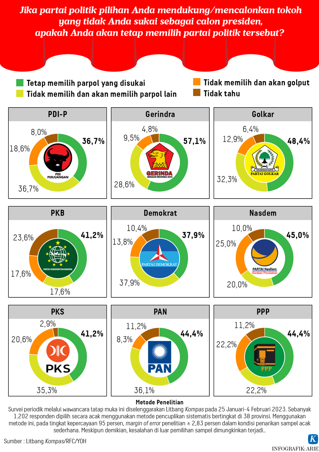 https://assetd.kompas.id/5YO3RsB7ADjIaQ_7heYdIMXkwx4=/1024x1450/https%3A%2F%2Fasset.kgnewsroom.com%2Fphoto%2Fpre%2F2023%2F03%2F22%2F9f869356-a862-4483-a6e8-31abe1cd59c3_png.png