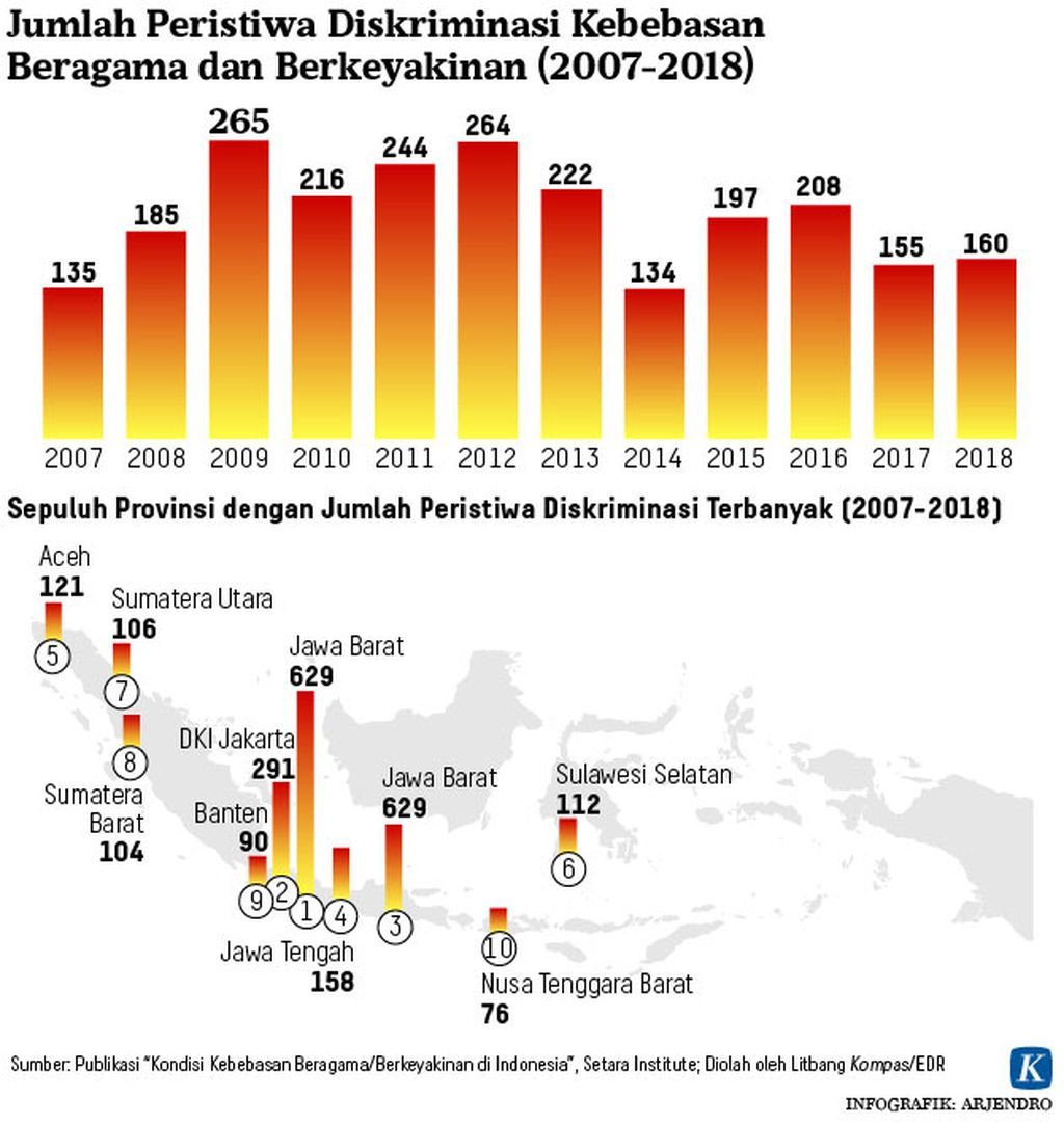 https://assetd.kompas.id/5uMS31I8oJffAZp_1SiV6zgj1pE=/1024x1083/https%3A%2F%2Fkompas.id%2Fwp-content%2Fuploads%2F2019%2F11%2F20191127-ARJ-kebebasan-beragama-mumed_1574849493.jpg