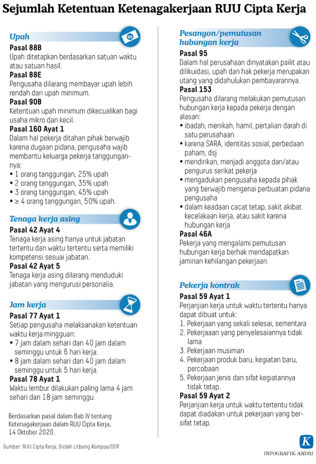 https://assetd.kompas.id/64SVi9EBZaDbtxaC7ro9r9Dnk4Y=/1024x1503/https%3A%2F%2Fkompas.id%2Fwp-content%2Fuploads%2F2020%2F10%2F20201014-H01-ARS-RUU-Ciptakerja-mumed_1602697875.png