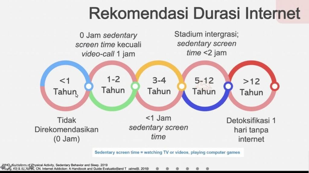 Durasi penggunaan internet yang aman untuk anak.
