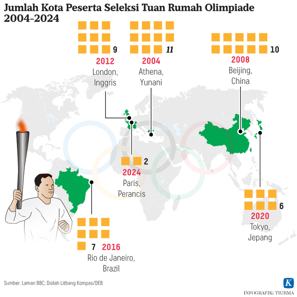 https://assetd.kompas.id/6QVrt6L8Xa-IaZipofN4otLu1lg=/1024x1024/https%3A%2F%2Fkompas.id%2Fwp-content%2Fuploads%2F2021%2F07%2F20210721-TCJ-Tuan-Rumah-Olimpiade-mumed_1626866536.png