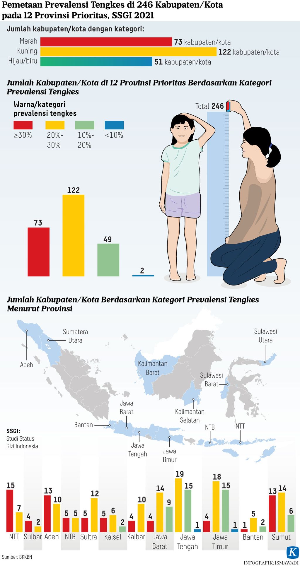 https://assetd.kompas.id/6ZLzvo9sSbQwP7bv9PzdVhpmfDU=/1024x1933/https%3A%2F%2Fasset.kgnewsroom.com%2Fphoto%2Fpre%2F2022%2F03%2F24%2F7083033b-2715-43ea-a822-f1d78dfff55a_jpg.jpg