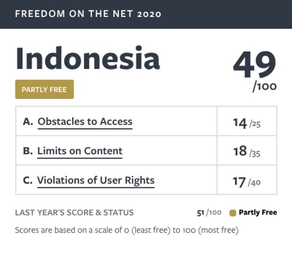 https://assetd.kompas.id/6mUnTT442z8fEw4gzy9wVgITix4=/1024x895/https%3A%2F%2Fkompas.id%2Fwp-content%2Fuploads%2F2020%2F10%2Fec688c64-20bc-4c99-8d7e-d8a328feeffe_jpg.jpg