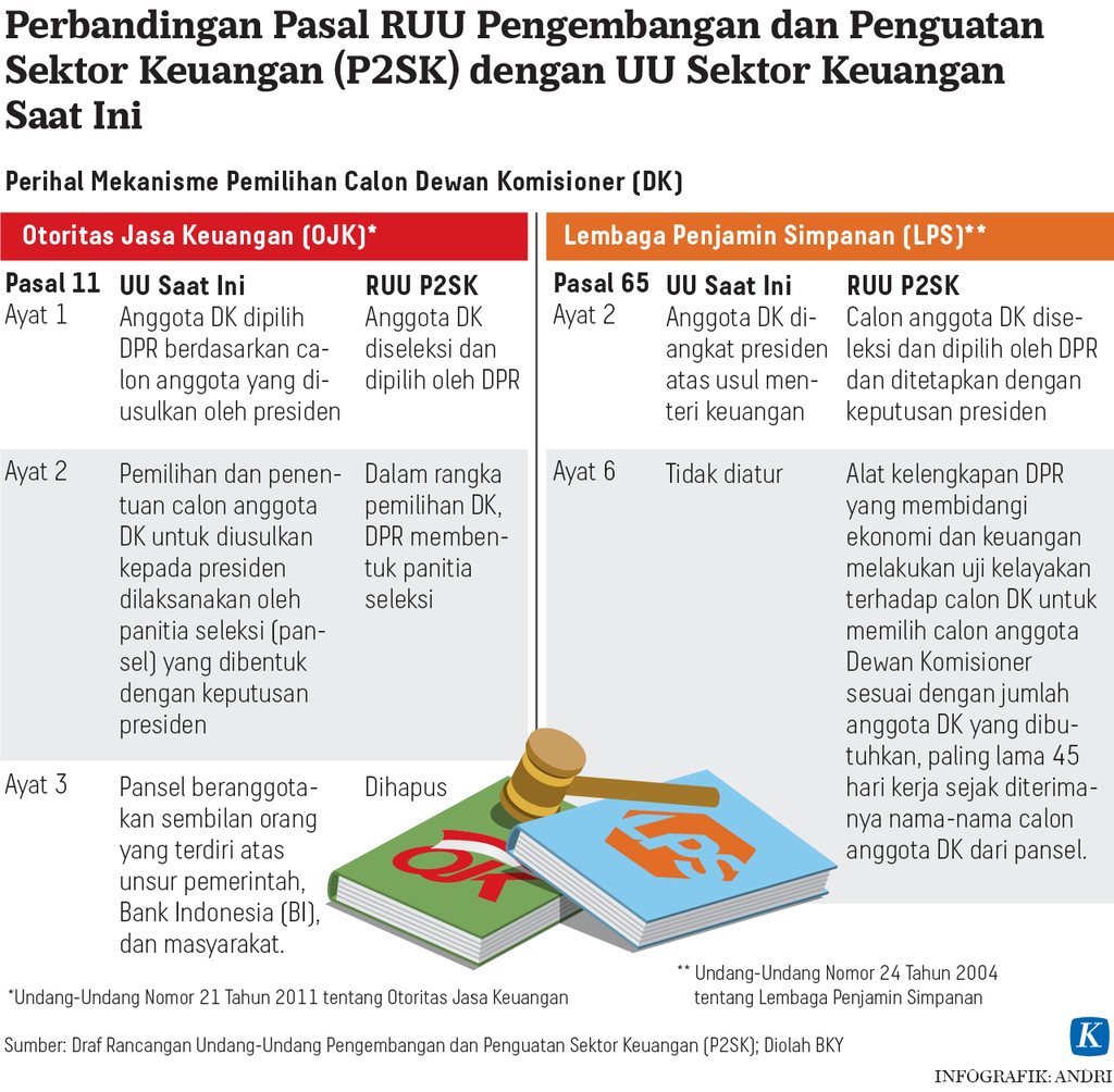 https://assetd.kompas.id/6ub-gYUky2dPOzBXgtdmO9RKSNU=/1024x1004/https%3A%2F%2Fasset.kgnewsroom.com%2Fphoto%2Fpre%2F2022%2F11%2F01%2Fccd94389-fb8b-4a55-a116-b4306b360ffe_png.png