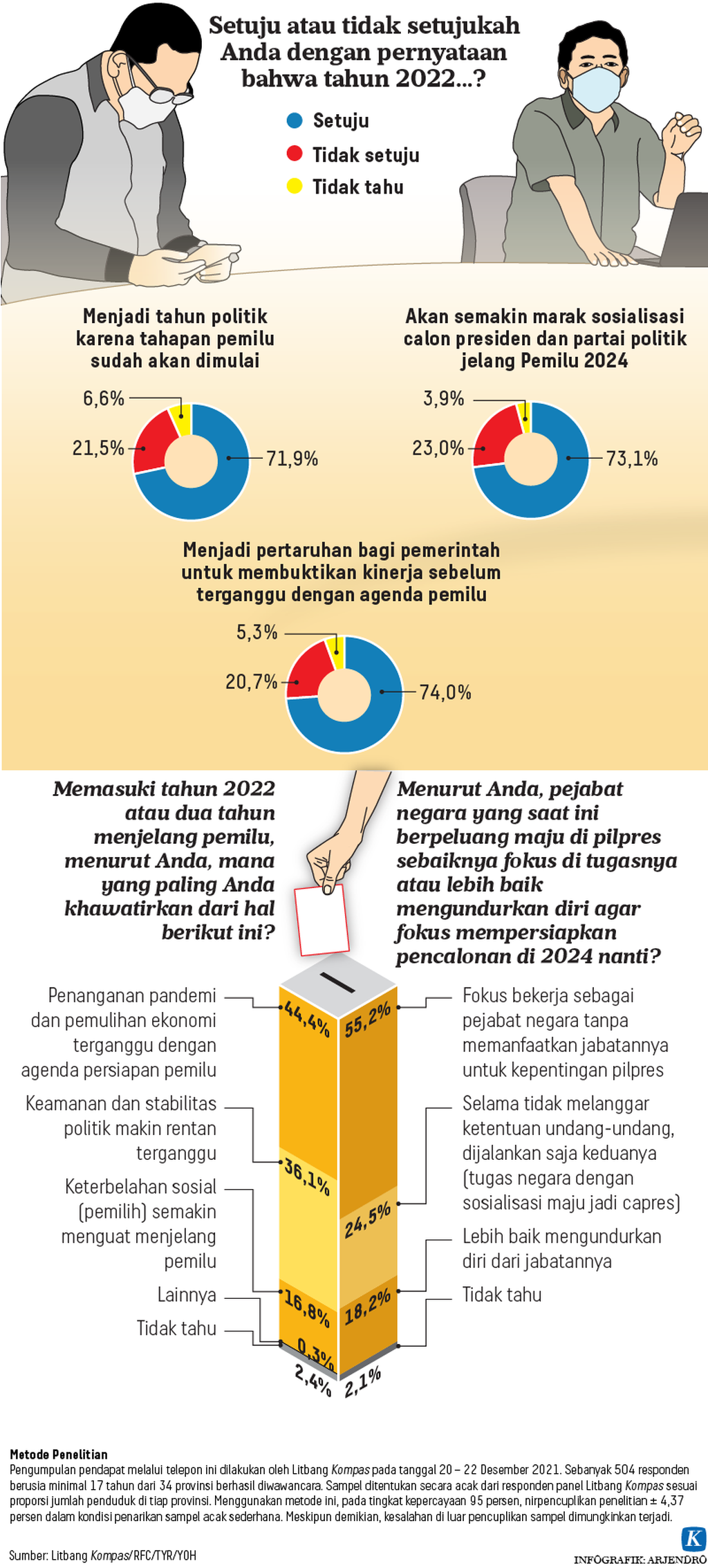 https://assetd.kompas.id/7FOBFJEJWCqdL4zjgCLLVjms_s0=/1024x2267/https%3A%2F%2Fkompas.id%2Fwp-content%2Fuploads%2F2022%2F01%2F20220109-H3-ARJ-jajak-mumed_1641743318.png