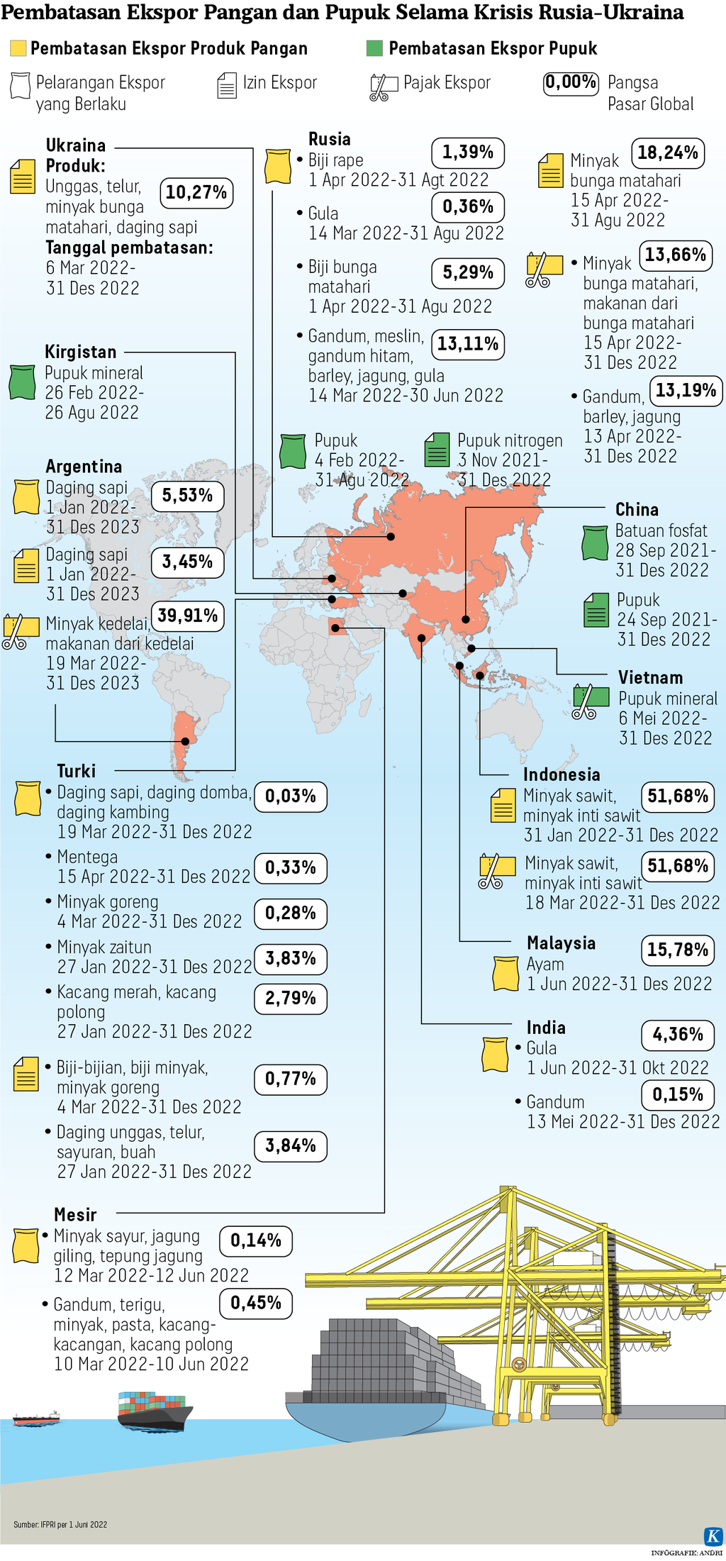 https://assetd.kompas.id/7Gp2HqL6Yq3M_i2W6v7QPUVzJ34=/1024x2201/https%3A%2F%2Fasset.kgnewsroom.com%2Fphoto%2Fpre%2F2022%2F06%2F01%2F7de21e90-549d-4087-98aa-c7a06a487136_png.png