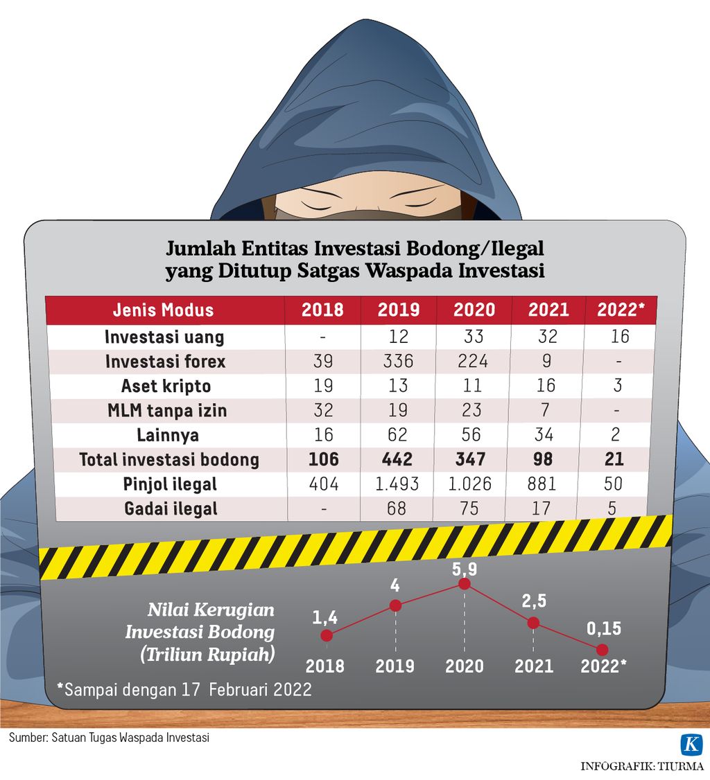 https://assetd.kompas.id/7HH9Wx6Li5TlOaf2o4n_6p9HZm8=/1024x1126/https%3A%2F%2Fasset.kgnewsroom.com%2Fphoto%2Fpre%2F2022%2F02%2F21%2Fe8f375e2-2ad7-4949-b16e-630dce185b79_jpg.jpg