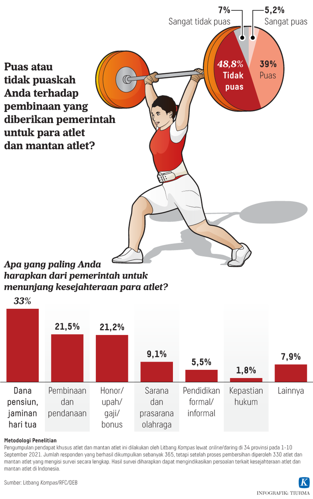 https://assetd.kompas.id/7Pc2dtAwE5n4lSLBNbYU_BhCqpc=/1024x1632/https%3A%2F%2Fkompas.id%2Fwp-content%2Fuploads%2F2021%2F09%2F20210913-TCJ-Atlet-Aktif-dan-Mantan-Atlet-mumed_1631527139.png