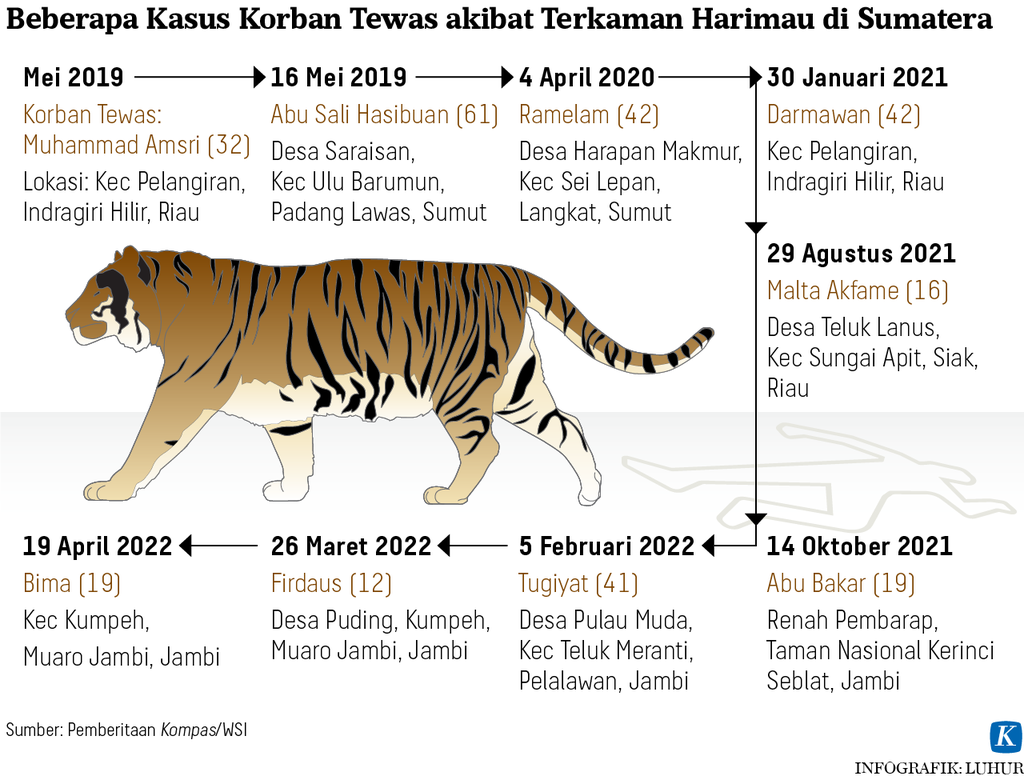 https://assetd.kompas.id/7WNEuIaBldBZVkFejLdrCJ8vTlw=/1024x776/https%3A%2F%2Fasset.kgnewsroom.com%2Fphoto%2Fpre%2F2022%2F04%2F22%2Ffd9ca64c-83b1-4f17-aa94-002739cdc5c9_png.png