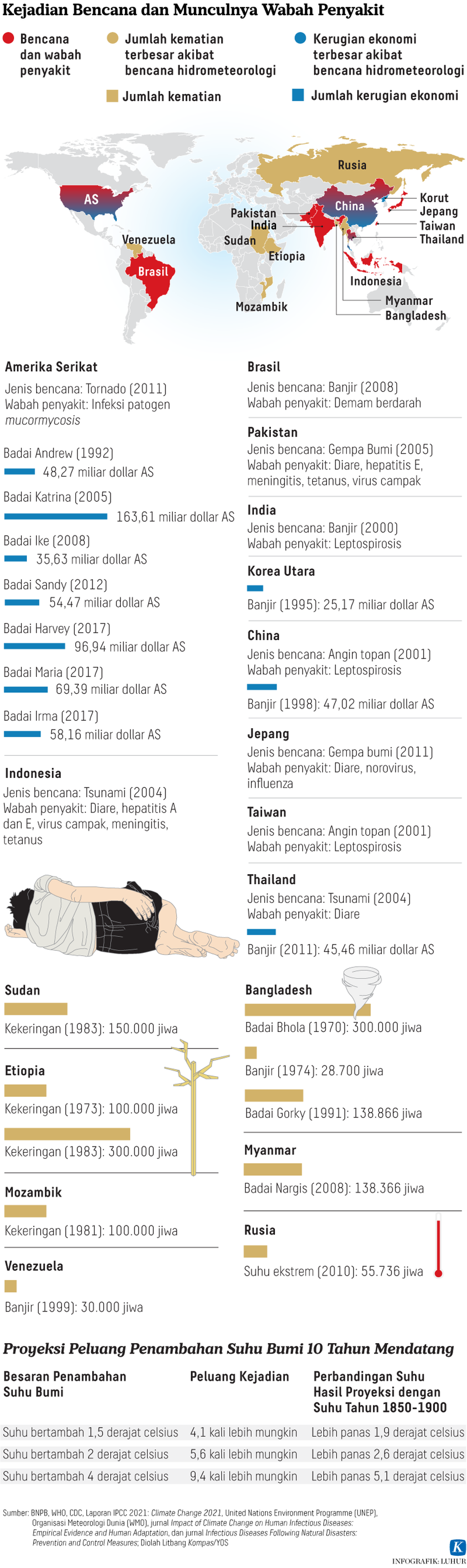 https://assetd.kompas.id/7ZTSeYDyB0PrQ-26R-V6C32Yf8I=/1024x3437/https%3A%2F%2Fkompas.id%2Fwp-content%2Fuploads%2F2021%2F10%2F20211021-H25-LHR-Iklim-mumed_1634839614.png
