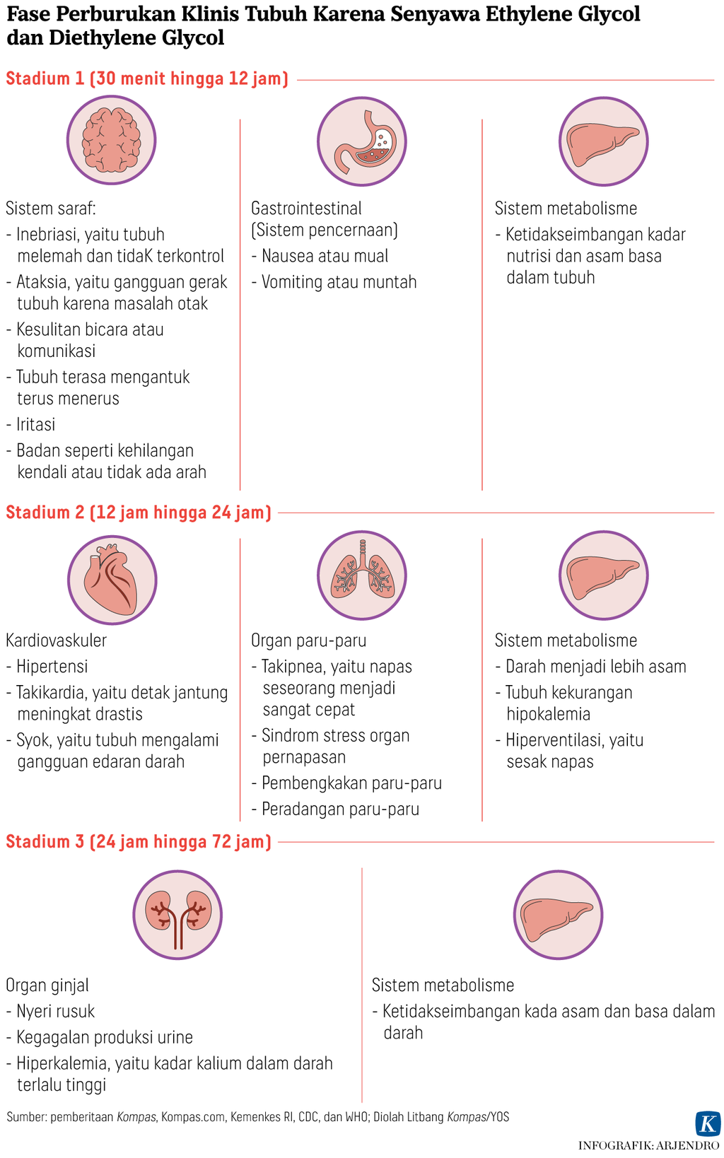 https://assetd.kompas.id/7g0P4oXY3VJSjKYsohy6ztClkZA=/1024x1638/https%3A%2F%2Fasset.kgnewsroom.com%2Fphoto%2Fpre%2F2022%2F11%2F21%2Faaf96151-13d0-4c07-9338-66ce62a2fc68_png.png