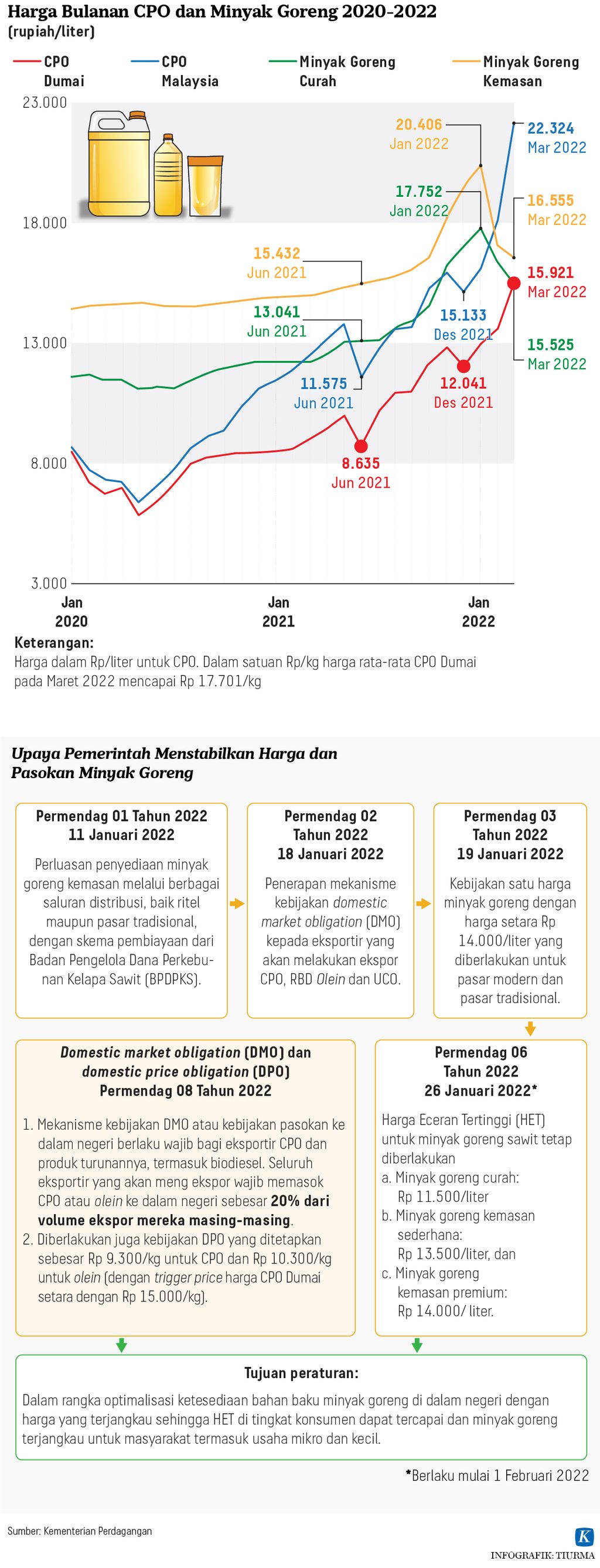 https://assetd.kompas.id/7p0kWLKddj6SYS6dgHPp__5bxNs=/1024x2676/https%3A%2F%2Fasset.kgnewsroom.com%2Fphoto%2Fpre%2F2022%2F03%2F14%2F813c812e-d988-46d2-b786-a5f4c6e00101_jpg.jpg