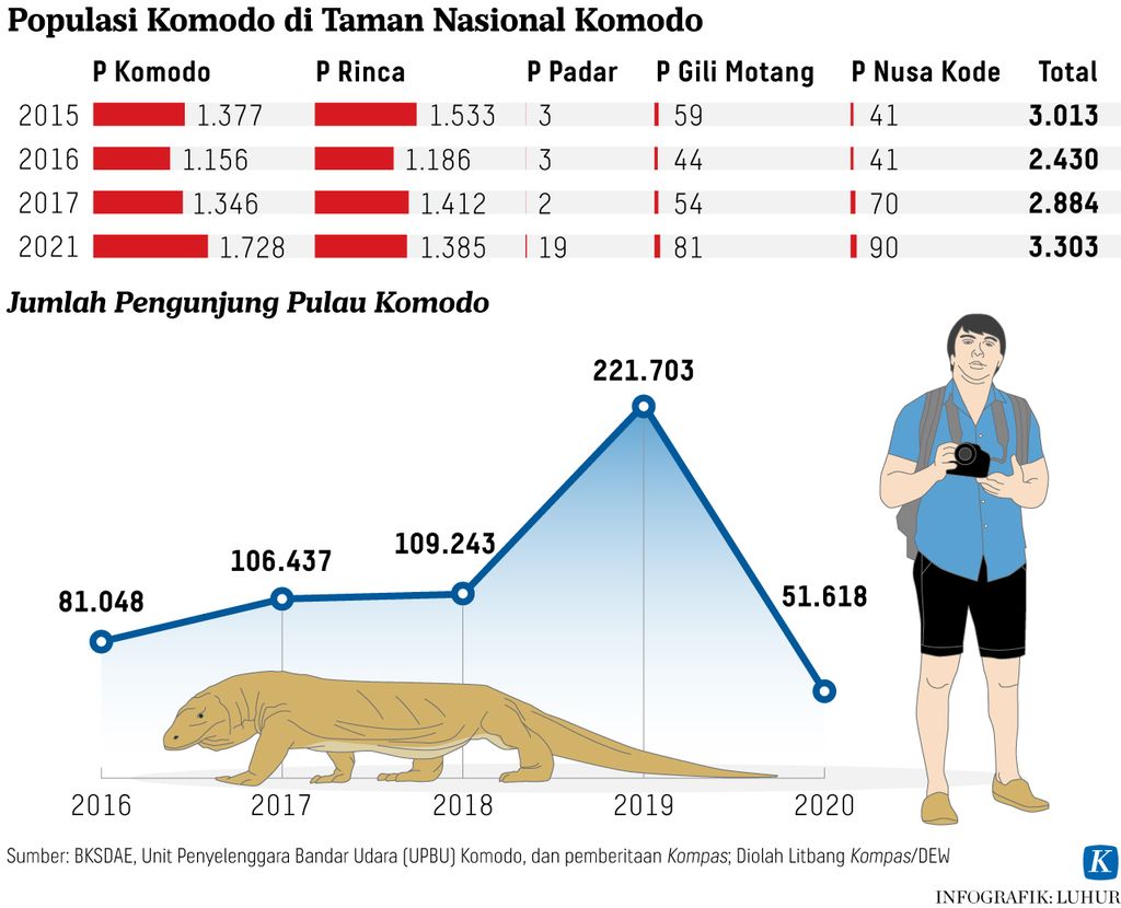 https://assetd.kompas.id/7sp9jgCwlwSgYmDClIIXfIKQpZk=/1024x830/https%3A%2F%2Fasset.kgnewsroom.com%2Fphoto%2Fpre%2F2022%2F07%2F20%2F3864395b-477d-4d83-a593-332d0c069f39_jpg.jpg