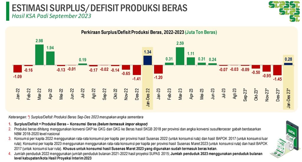 Peningkatan Stok Beras Nasional