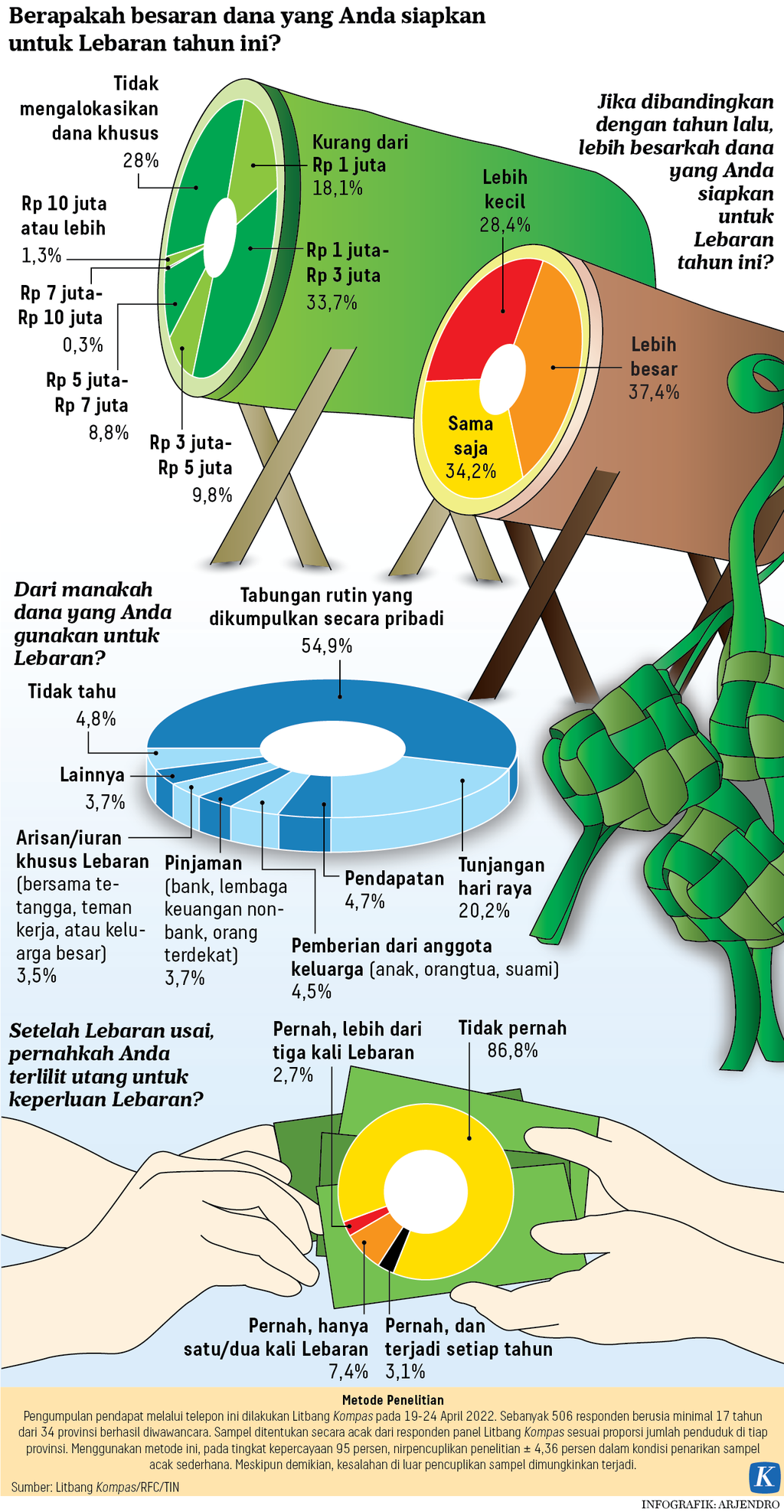 https://assetd.kompas.id/80Ss_Ayj3dF7yShP2mEYNWqY-9A=/1024x1974/https%3A%2F%2Fasset.kgnewsroom.com%2Fphoto%2Fpre%2F2022%2F05%2F07%2F9934c0d5-fbe1-4c19-9c4c-5f0d7a45666c_png.png