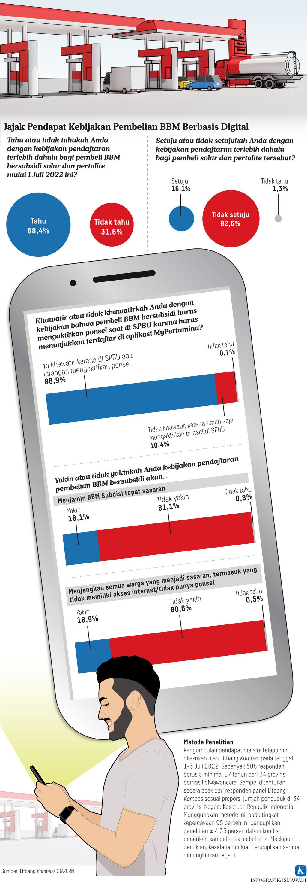 https://assetd.kompas.id/81N00f6kC7jmrflzWuxqgd8N5vI=/1024x2940/https%3A%2F%2Fasset.kgnewsroom.com%2Fphoto%2Fpre%2F2022%2F07%2F06%2Fce66dbbe-03ef-47d7-b641-6bebdf5f1adc_jpg.jpg