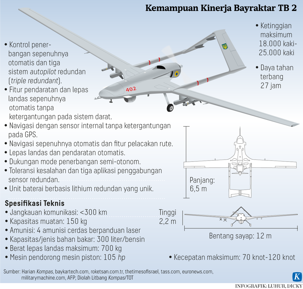 https://assetd.kompas.id/85Oe7BIcf6ULQr0QeGbDqIZNysQ=/1024x977/https%3A%2F%2Fasset.kgnewsroom.com%2Fphoto%2Fpre%2F2022%2F05%2F10%2Fd25c1ad8-72fe-4b8b-84c7-1face8c7c24f_png.png