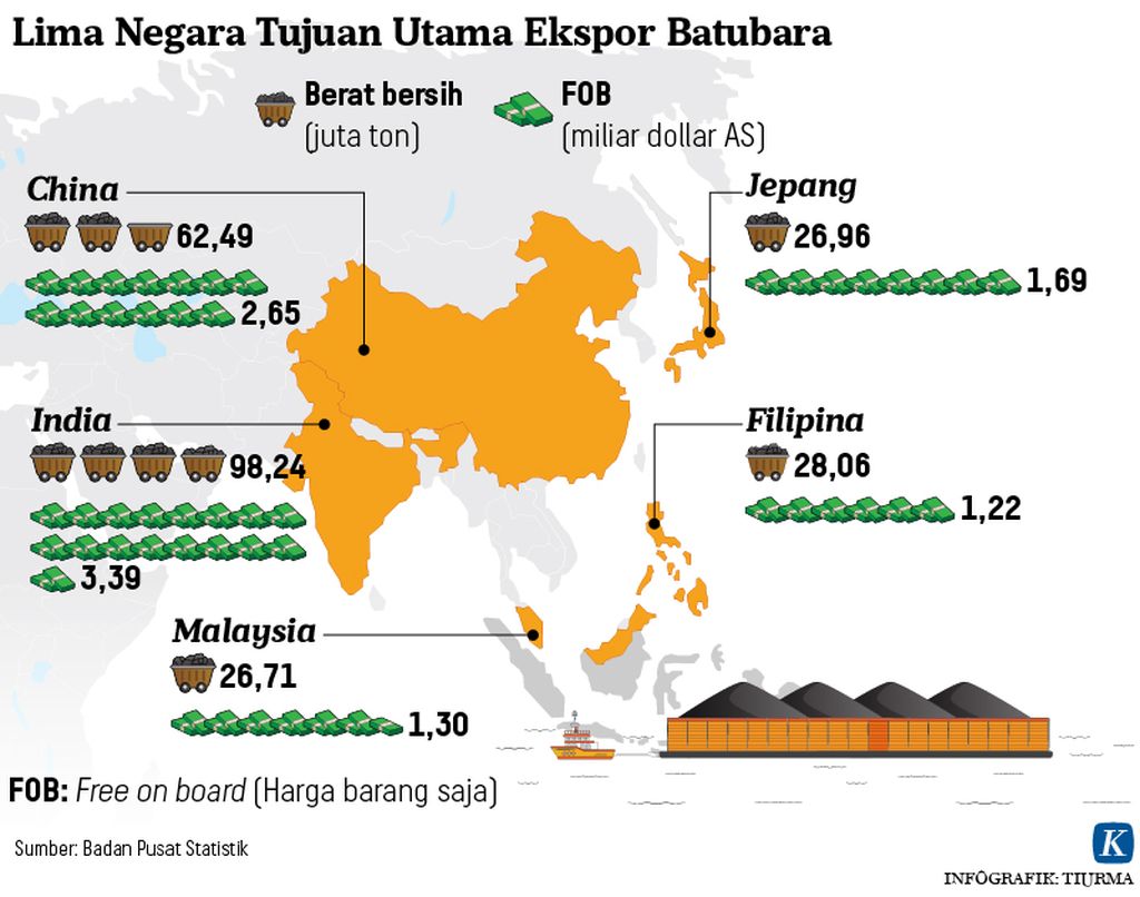 https://assetd.kompas.id/8ZTsecUvagRR6sHLs5QuzA0GySg=/1024x806/https%3A%2F%2Fasset.kgnewsroom.com%2Fphoto%2Fpre%2F2022%2F01%2F10%2F20220110-H09-TCJ-Ekspor-Batubara-mumed_1641827929_jpg.jpg