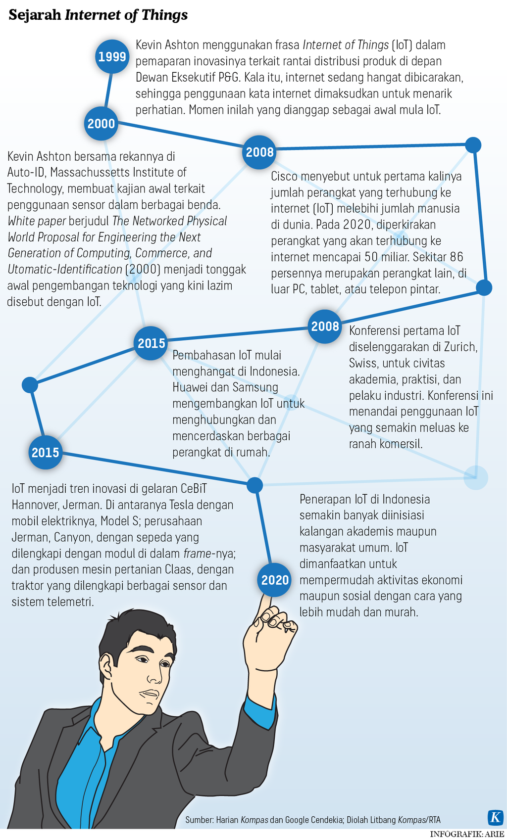 https://assetd.kompas.id/8_R_-2u14HUiTTQmmGbcGv44gFE=/1024x1694/https%3A%2F%2Fasset.kgnewsroom.com%2Fphoto%2Fpre%2F2022%2F09%2F21%2Fe5754c9c-76a0-48c7-9764-c1b5d7bfa857_png.png