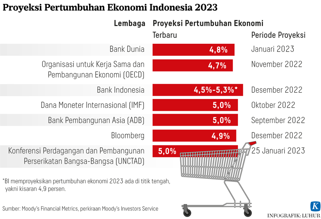 https://assetd.kompas.id/8jZI5-Dml5x5Mu4l-6AtphyndlY=/1024x701/https%3A%2F%2Fasset.kgnewsroom.com%2Fphoto%2Fpre%2F2023%2F01%2F29%2F6649e709-712b-49ab-a376-aa88332195d8_png.png