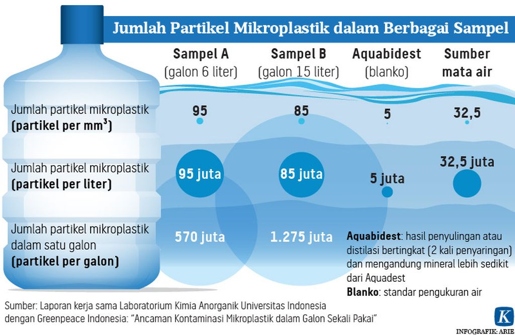 https://assetd.kompas.id/8tKF6XNFeUqVq-PuDWQUgOoZzGM=/1024x667/https%3A%2F%2Fasset.kgnewsroom.com%2Fphoto%2Fpre%2F2021%2F09%2F23%2F20210923-H08-ANU-partikel-mikroplastik-mumed-01_1632416269_jpg.jpg