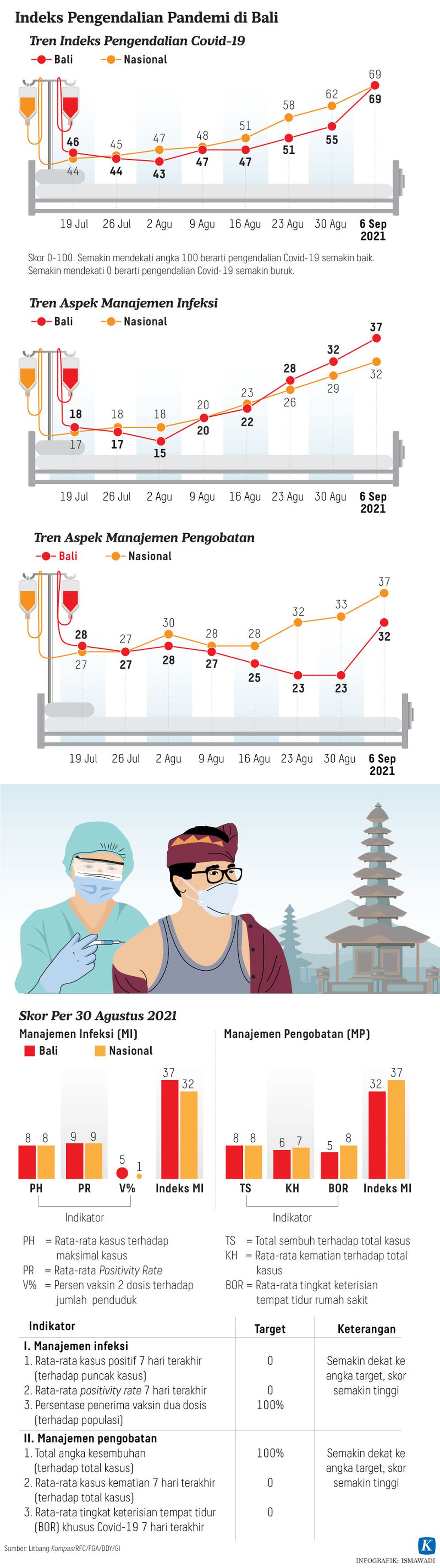 https://assetd.kompas.id/9EFK3zsU-D2kkFcg9yYMZYZCc_I=/1024x3649/https%3A%2F%2Fkompas.id%2Fwp-content%2Fuploads%2F2021%2F09%2F20210914-H27-ADI-Covid-Bali-mumed_1631637190.jpg