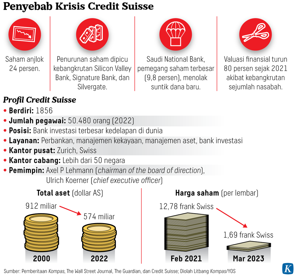https://assetd.kompas.id/9MQUJTjpnrlta_GvzIqwNaPWUEY=/1024x960/https%3A%2F%2Fasset.kgnewsroom.com%2Fphoto%2Fpre%2F2023%2F03%2F17%2Fd059afb5-790f-425d-8bc0-b5073b488b11_png.png