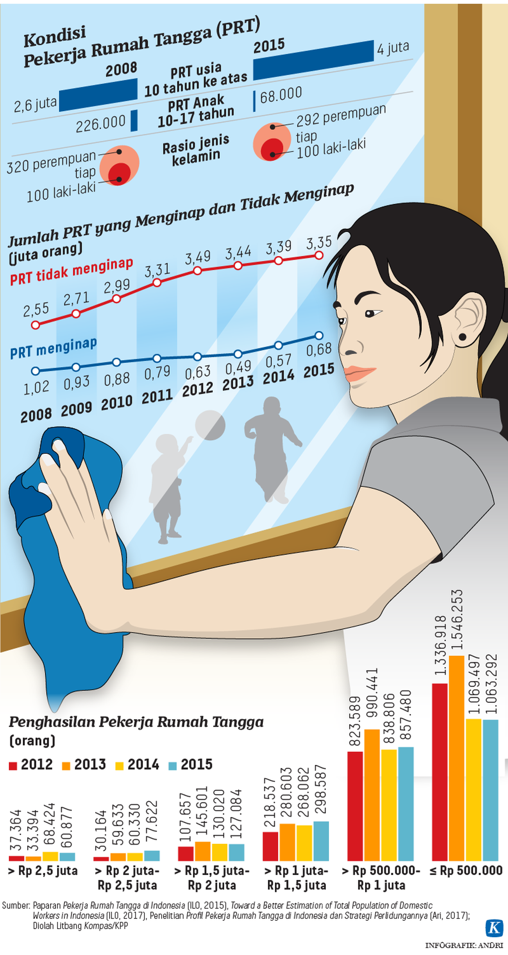 https://assetd.kompas.id/9OMr66i_0DFr5df0RzJBWJO2qb8=/1024x1924/https%3A%2F%2Fkompas.id%2Fwp-content%2Fuploads%2F2021%2F02%2F20210220-H4-ARS-Barometro-PRT-mumed_1613829894.png