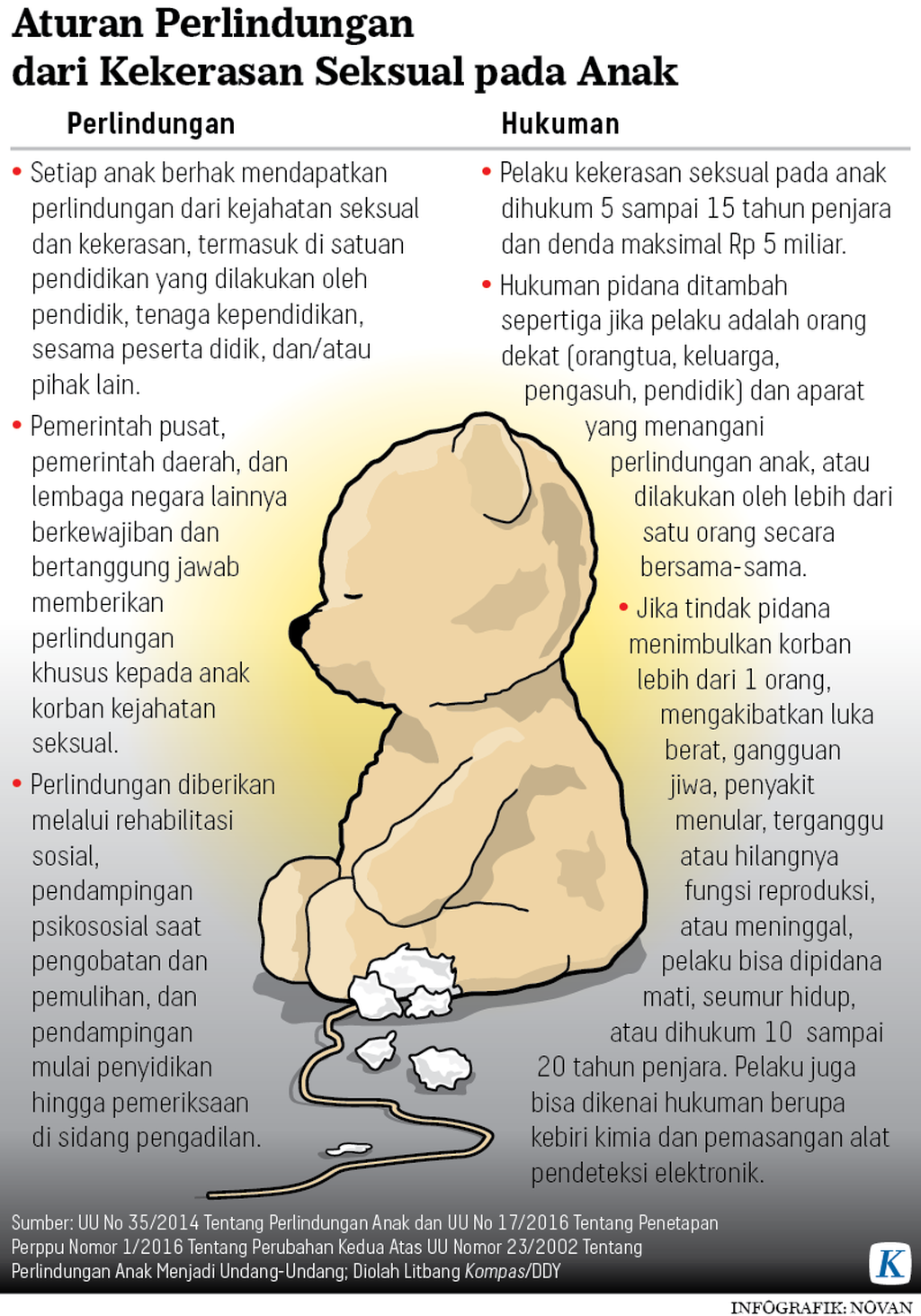https://assetd.kompas.id/9PwyihxdkD8hhs7Kvyp68wNxM6A=/1024x1462/https%3A%2F%2Fasset.kgnewsroom.com%2Fphoto%2Fpre%2F2021%2F12%2F14%2F20211214-H01-NNN-Perlindungan-Anak-mumed_1639498434_png.png
