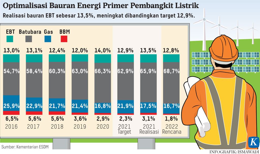https://assetd.kompas.id/9_s6Z-v04ya6hWwYYu-s0E6M-Cw=/1024x607/https%3A%2F%2Fasset.kgnewsroom.com%2Fphoto%2Fpre%2F2022%2F07%2F03%2F99022e50-109c-452b-a7e1-b67701ae13d7_jpg.jpg