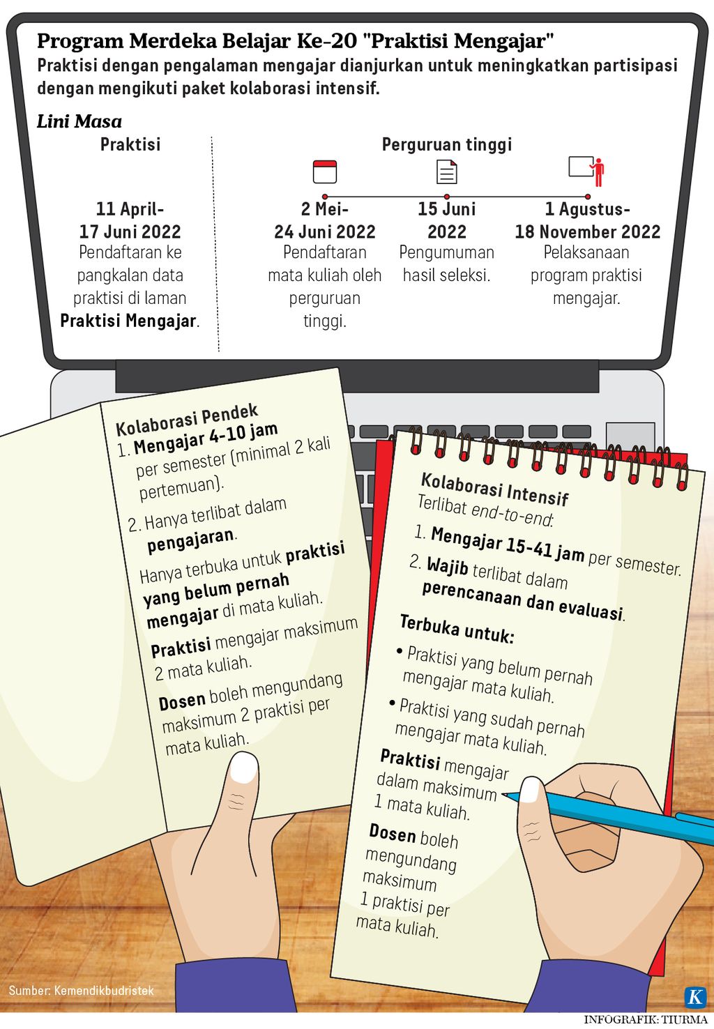 https://assetd.kompas.id/9giGiVcT0lPvR0I4-rXL13g1ATo=/1024x1476/https%3A%2F%2Fasset.kgnewsroom.com%2Fphoto%2Fpre%2F2022%2F06%2F03%2F7eff4782-3a50-469c-ba3f-1dc6f5fa42fc_jpg.jpg
