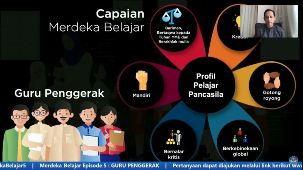 https://assetd.kompas.id/9jFD6lWjDQ-RDkXwpHbtGXh4mzY=/1024x575/https%3A%2F%2Fkompas.id%2Fwp-content%2Fuploads%2F2020%2F07%2FGuru-Penggerak_1593956348.jpeg