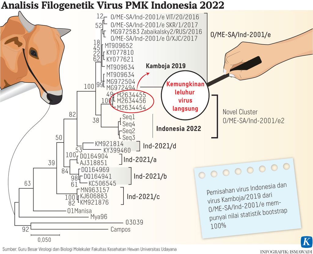 https://assetd.kompas.id/9kGHCgJ3Q-kfZXVLzvXdUdVgHw4=/1024x831/https%3A%2F%2Fasset.kgnewsroom.com%2Fphoto%2Fpre%2F2022%2F07%2F14%2Fc0faf060-bd6c-49a0-b111-d2f38115199e_jpg.jpg