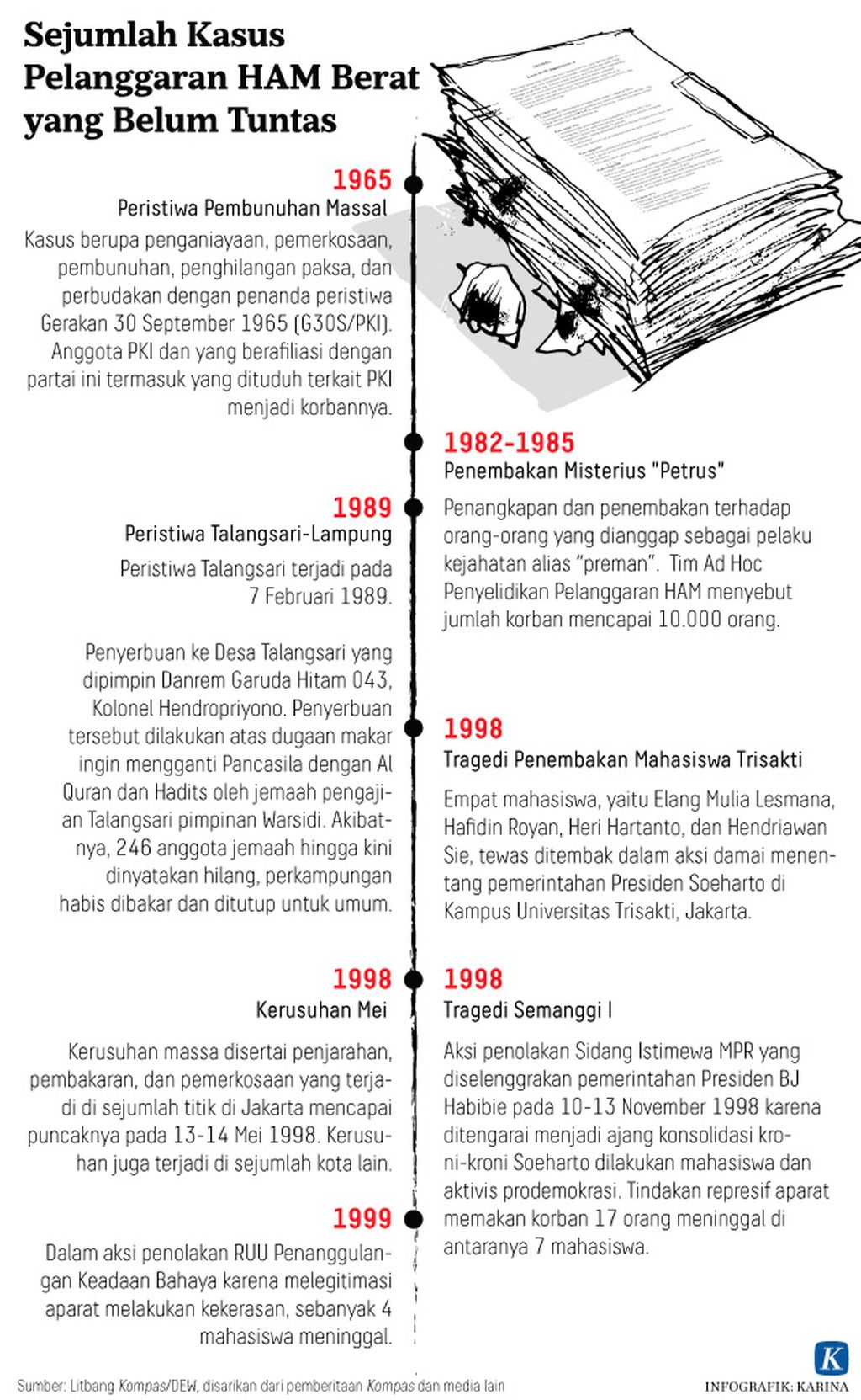https://assetd.kompas.id/9xRlC_UeIEEbM9S73GpinXKKdKM=/1024x1663/https%3A%2F%2Fkompas.id%2Fwp-content%2Fuploads%2F2018%2F05%2F20180523-Tajuk-Sejumlah-Kasus-Pelanggaran-HAM-Berat-yang-Belum-Tuntas.jpg