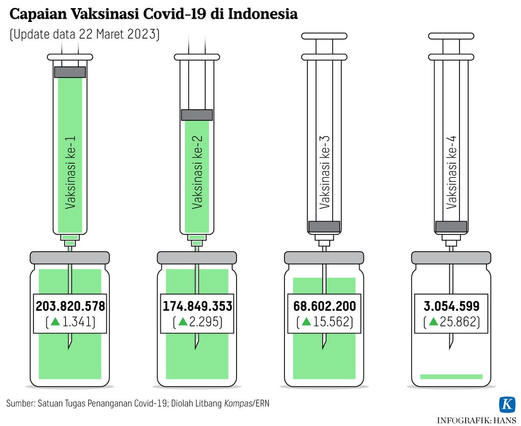 https://assetd.kompas.id/9yuCWg1SiuSDZMN7Szix1f3JqdY=/1024x838/https%3A%2F%2Fasset.kgnewsroom.com%2Fphoto%2Fpre%2F2023%2F03%2F23%2F1378bf1b-5091-423b-9183-04a483a469e9_jpg.jpg