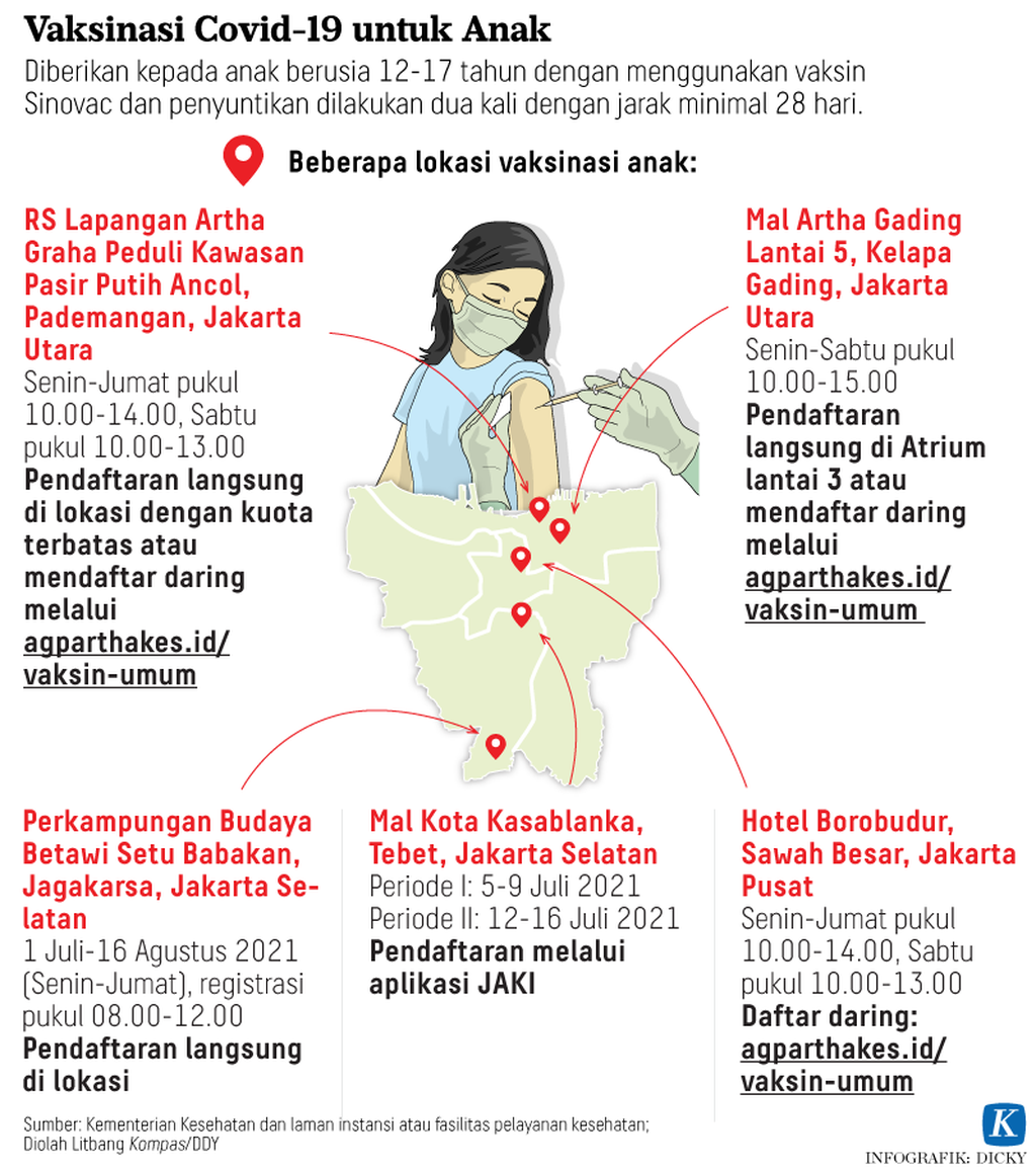 https://assetd.kompas.id/A1EylZHfhY3f6eodKMmA52-eqfc=/1024x1155/https%3A%2F%2Fkompas.id%2Fwp-content%2Fuploads%2F2021%2F07%2F20210704-H01-KID-Vaksin-Anak-mumed_1625417514.png