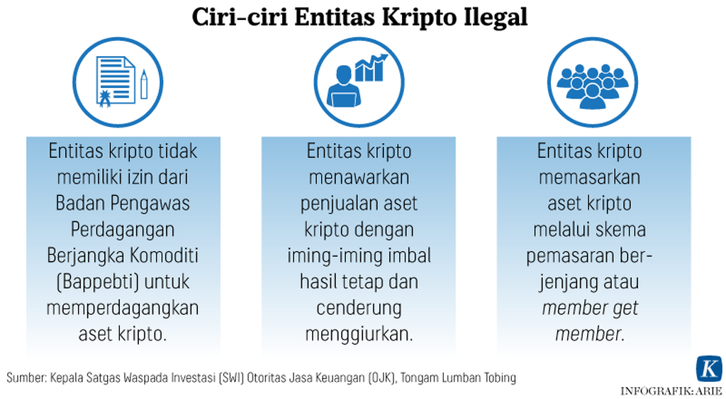 https://assetd.kompas.id/AGLGlof67YW-VftlsrqfjTH7sc8=/1024x563/https%3A%2F%2Fkompas.id%2Fwp-content%2Fuploads%2F2022%2F01%2F20220105-ANU-kripto-ilegal-mumed_1641386527.png