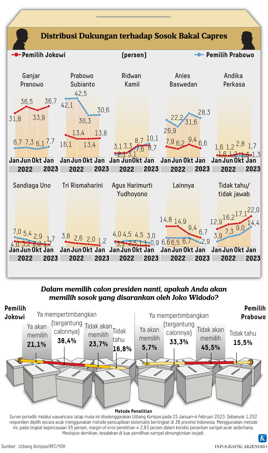 https://assetd.kompas.id/AGyUPrt_c3mKmFsqfuWWavw7I_E=/1024x1728/https%3A%2F%2Fasset.kgnewsroom.com%2Fphoto%2Fpre%2F2023%2F03%2F12%2F3cfbfa66-0517-483a-8ff9-d462a5e91e0e_png.png