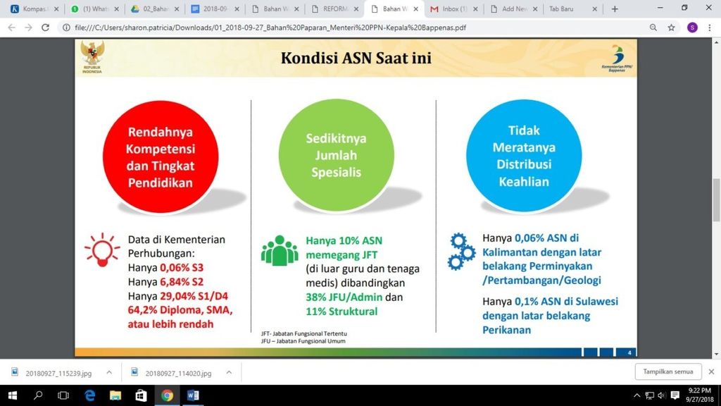 Kondisi ASN saat ini.
