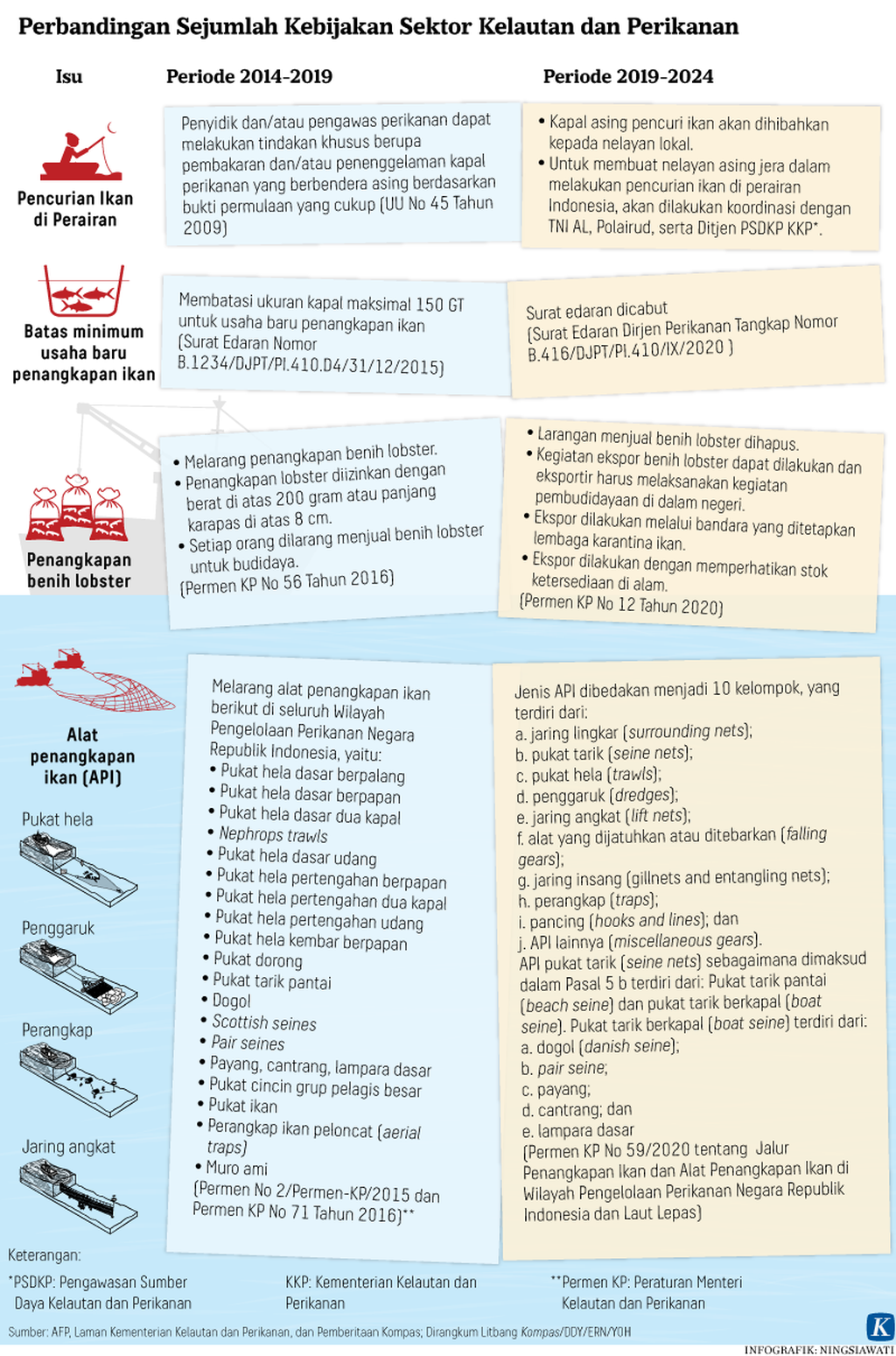 https://assetd.kompas.id/AY99D-xcJnFzGR-CammLpBXo6dk=/1024x1549/https://kompas.id/wp-content/uploads/2020/12/20201214-H09-NSW-Perbandingan-Kebijakan-mumed_1607969228.png