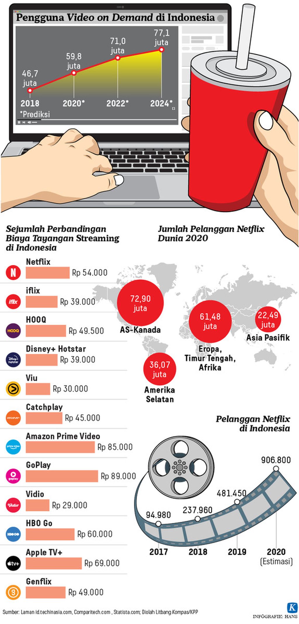 https://assetd.kompas.id/AdSfTNUHZLFUONm9A1xEzCB0EvI=/1024x2137/https%3A%2F%2Fkompas.id%2Fwp-content%2Fuploads%2F2021%2F09%2F20210327-H00-HKT-Barometro-Video-mumed_1616855567_png.jpg