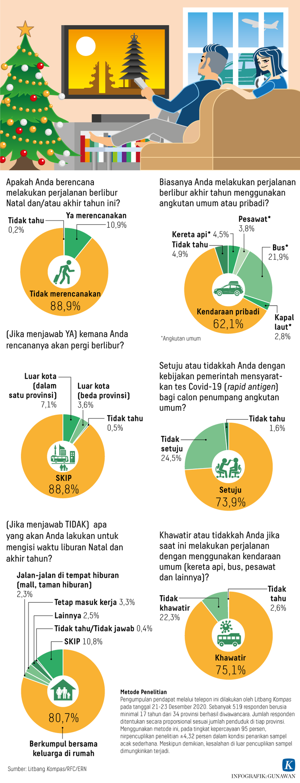 https://assetd.kompas.id/Aimo2ToXTbJkTR-xb5HGJM750EU=/1024x2668/https%3A%2F%2Fasset.kgnewsroom.com%2Fphoto%2Fpre%2F2020%2F12%2F31%2F20201230-H02-GKT-Polling-Liburan-Natal-Tahun-Baru-mumed_1609348076_png.png