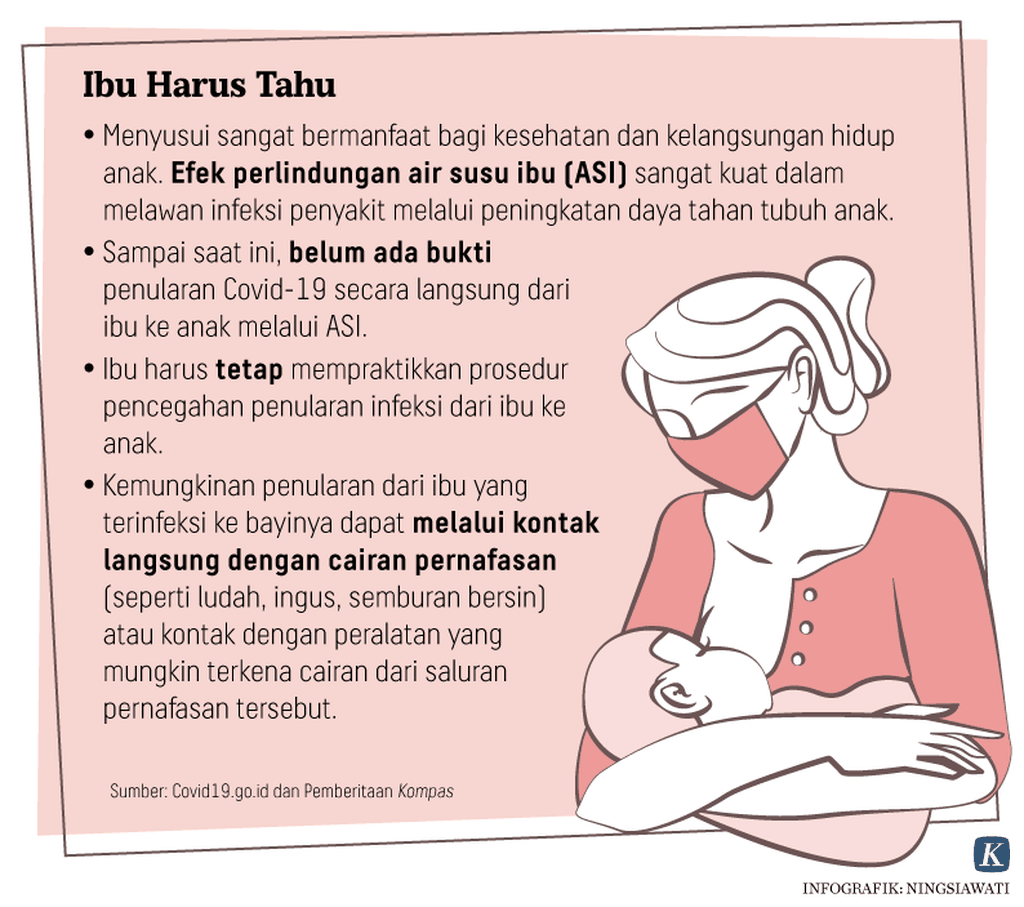 20210806-NSW-Ibu-Menyusui-Covid-19-Grafik1-mumed_1628258656.png