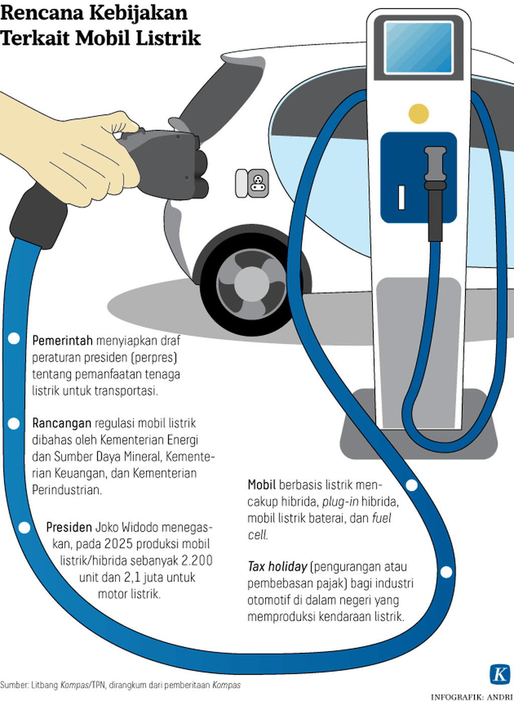 https://assetd.kompas.id/B0PdnBRMOzmfOmseACabwzef2bY=/1024x1395/https%3A%2F%2Fkompas.id%2Fwp-content%2Fuploads%2F2019%2F03%2F20180828H1_ARS_Mobil-lIstrik-mumed.png